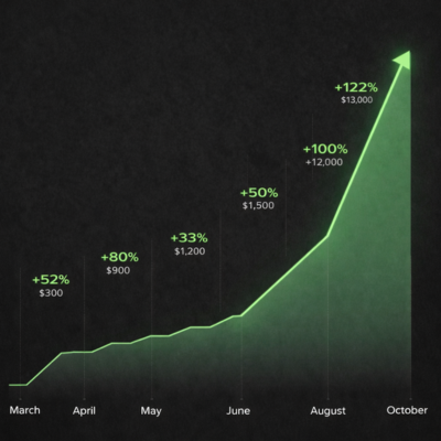 Revenue Management Team